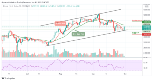 Bitcoin Price Prediction: BTC/USD Trades Above ,500