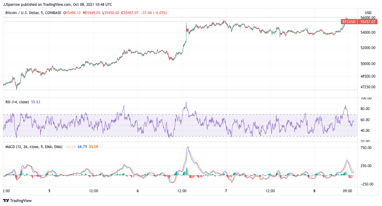 You are currently viewing 5 Best Cryptocurrency to Buy for Long Term Returns October 2021 Week 2