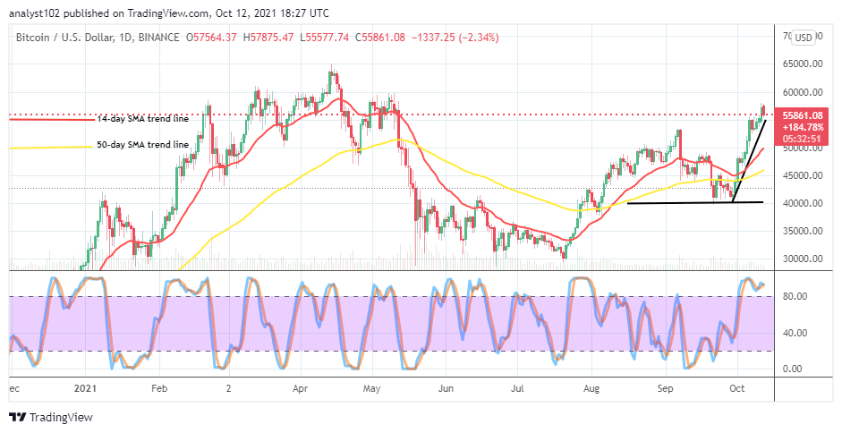 You are currently viewing Bitcoin (BTC/USD) Price Features a Northward-Path Direction