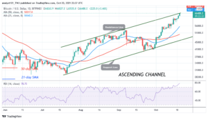 Bitcoin (BTC) Price Prediction: BTC/USD Breaches More Supply Zones as Bulls Gain More Grounds