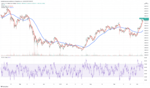 Read more about the article 5 Cryptocurrency To Buy For Price Boom This Weekend – October 2021 Week 2