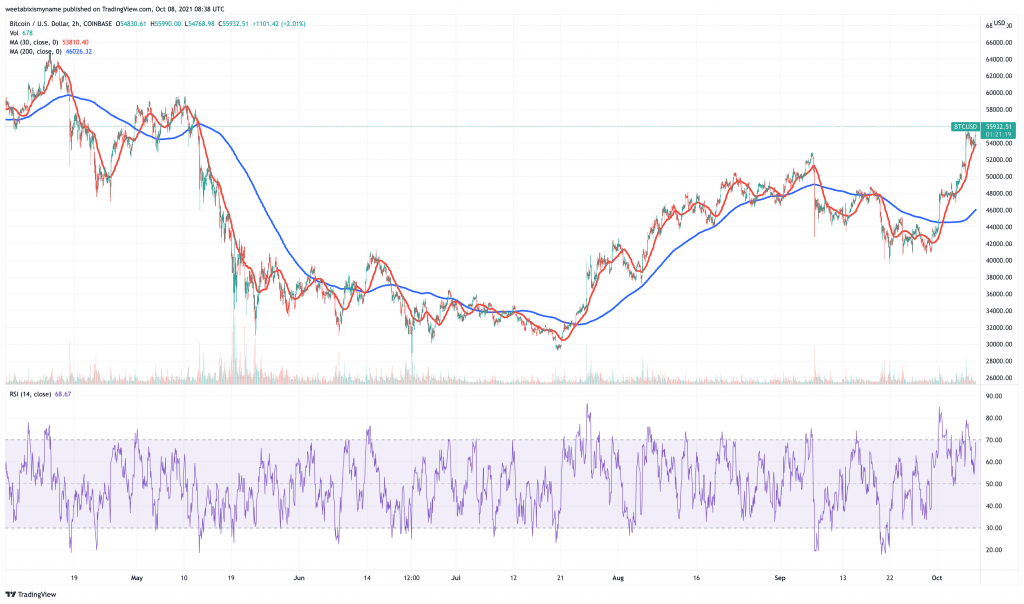 You are currently viewing 5 Cryptocurrency To Buy For Price Boom This Weekend – October 2021 Week 2