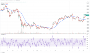 Read more about the article 5 Next Cryptocurrency To Explode October 2021 Week 2