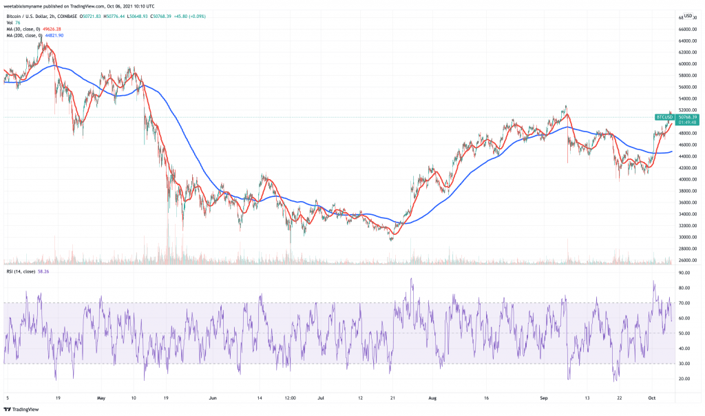 You are currently viewing 5 Next Cryptocurrency To Explode October 2021 Week 2