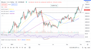 Bitcoin Price Prediction: Crucial Pattern Spells Doom, K Vital For BTC