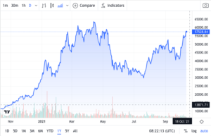 Read more about the article Op-Ed: Here’s why Bitcoin is primed to be heading to its $64,000 high