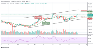 Read more about the article Ethereum Price Prediction: ETH/USD Price May Head For $3800