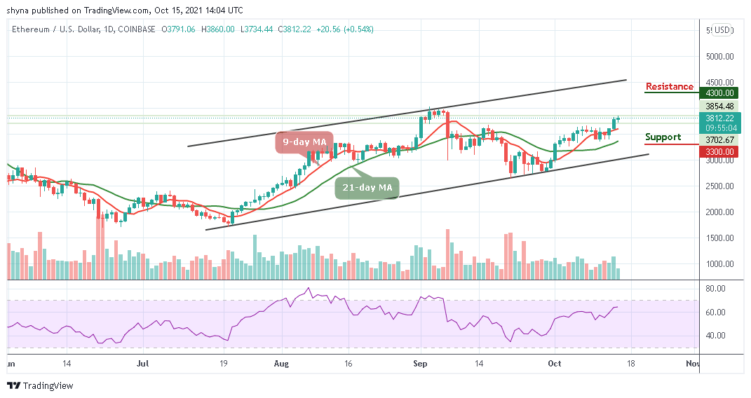 You are currently viewing Ethereum Price Prediction: ETH/USD Price May Head For $3800