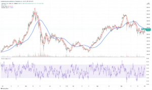 Read more about the article 5 Best Cryptocurrency to Buy for the Weekend Rally October 2021 Week 1