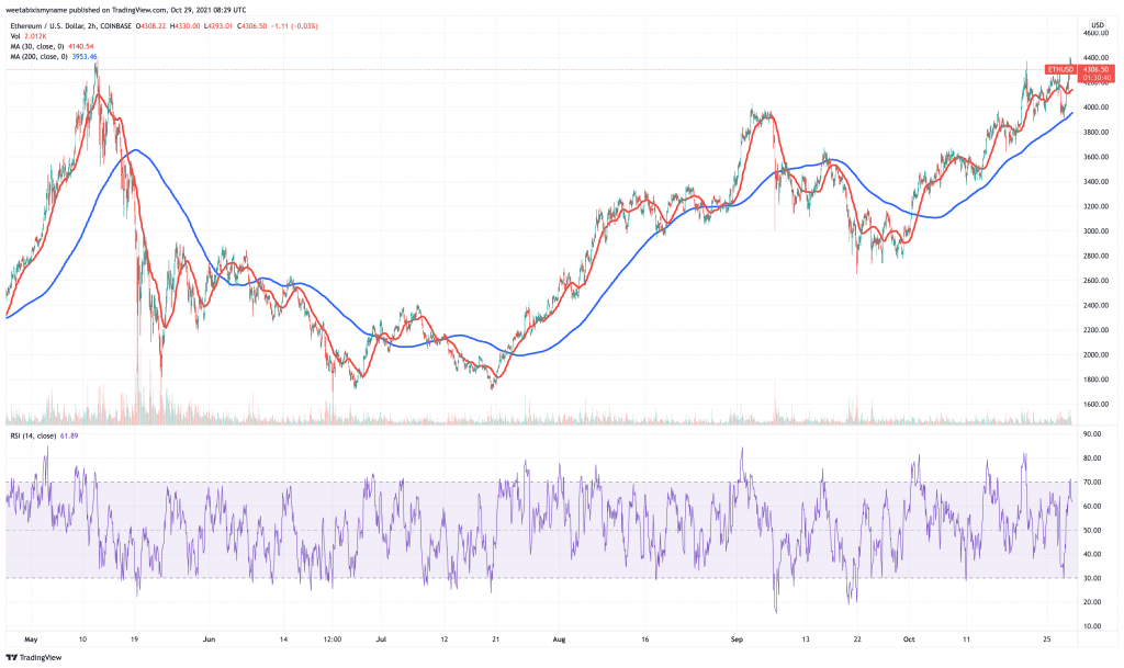 You are currently viewing 5 Best Cryptocurrency to Buy for the Weekend Rally – End October 2021