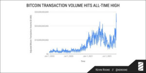 Read more about the article Bitcoin daily transaction volume hits $29 billion ATH, what does this mean?