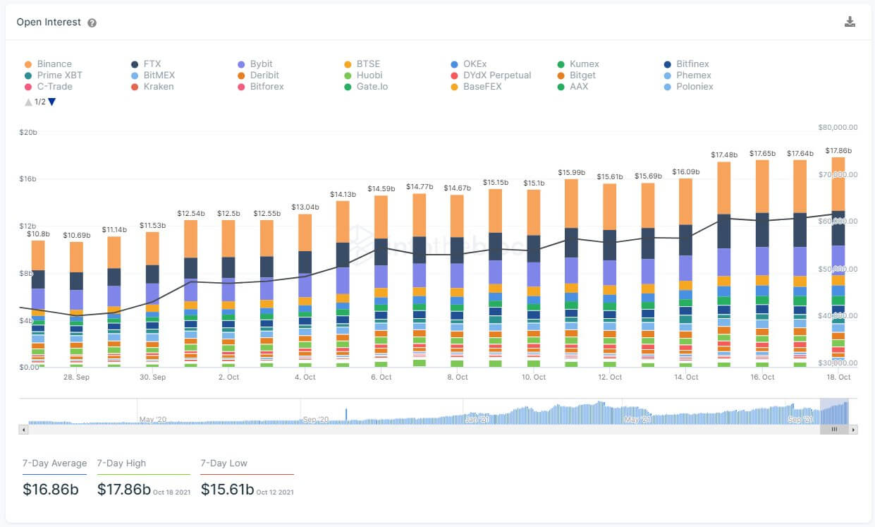 You are currently viewing Why a 6-month-high Bitcoin open interest could spell trouble