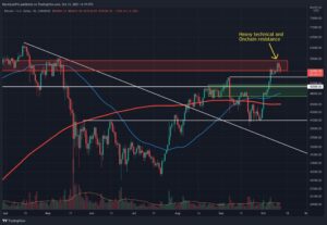 Read more about the article Bitcoin Price Analysis: BTC Enters Near-Term Pullback, Is Local Bottom Found?