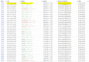 Third-Largest Bitcoin Whale Sold at K and Bought Back at K a Day Later