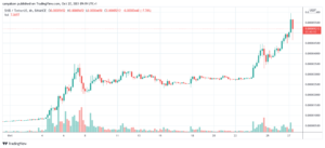 Read more about the article Shiba Inu (SHIB) defies critics with buoyant NFT demand and new all-time high