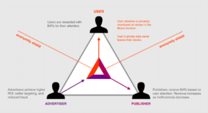 What Is the Basic Attention Token (BAT)? | The All-Encompassing Guide