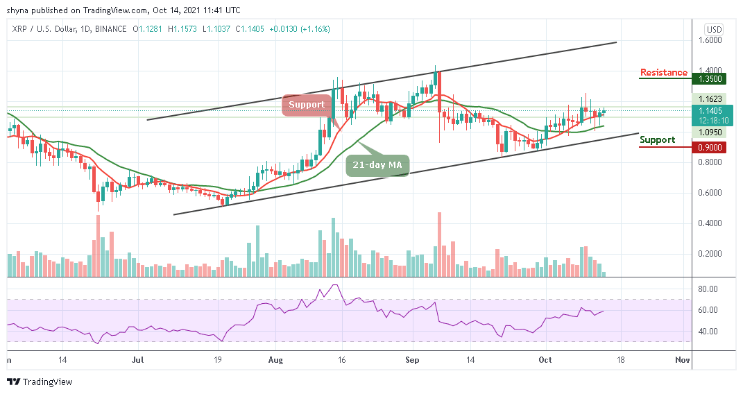 You are currently viewing Ripple Price Prediction: XRP/USD Touches $1.15 Level after Correcting Low