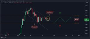 Cardano Price Analysis: ADA Trading Within a Tight Range, Anticipating a Major Move Soon