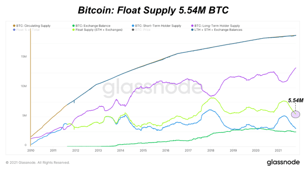 You are currently viewing Quantifying The Bitcoin Supply Shortage