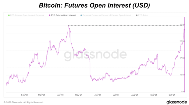 You are currently viewing Is Rising Bitcoin Futures Open Interest Cause For Concern?