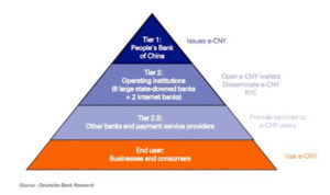 Read more about the article Do crypto holders need to fear the digital dollar?