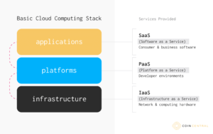 What Is Cloud Computing? | The Basics of Digital Outsourcing