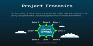 Cryptosnake: New DeFi NFT Game Based on Snake