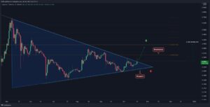 Read more about the article Dogecoin Price Analysis: DOGE Facing Critical Decision Point, Breakout Can Quickly Lead to $0.3