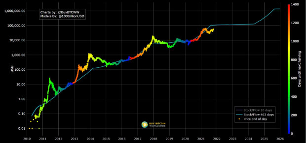 You are currently viewing Cathie Wood’s Ark Invest Sold Over 98,000 Coinbase Shares