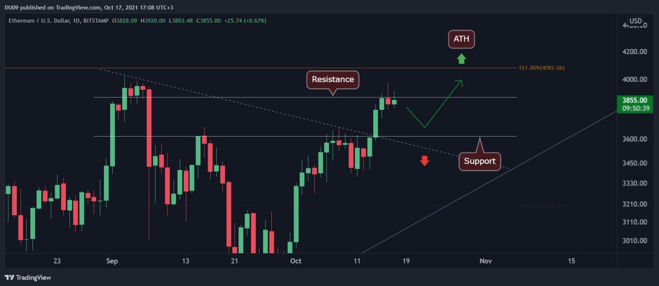 You are currently viewing Ethereum Price Analysis: ETH Consolidates, Is Correction Inbound Before Breaking $4000?