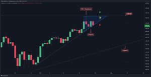 Read more about the article Ethereum Price Analysis: ETH Struggles At Critical Support, Breakdown Can Lead to $3500 Retest