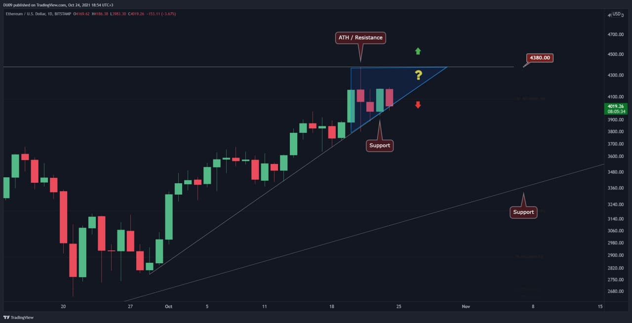 You are currently viewing Ethereum Price Analysis: ETH Struggles At Critical Support, Breakdown Can Lead to $3500 Retest