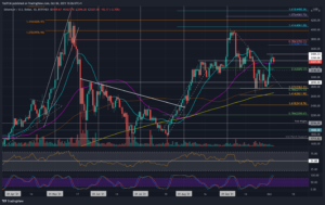 Read more about the article Ethereum Price Analysis: ETH Breaks Back Above 50-Day MA Following a 9% Weekly Surge