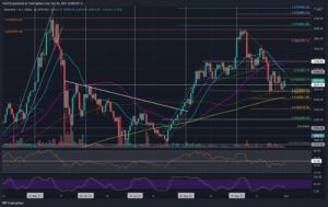 Ethereum Price Analysis: ETH Flirts With ,000 But Will Bulls Manage to Break It?