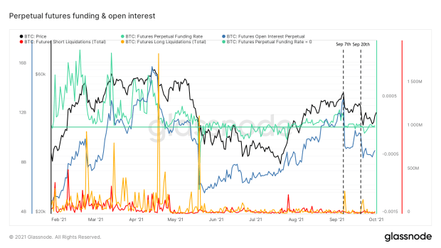 You are currently viewing COC#5: How January’s On-Chain Footprint Bent The Bitcoin Price Trend Twice