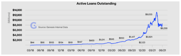 The Roadmap For Banks Adopting Bitcoin