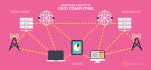 Read more about the article Grid Computing | The Powers of Distributed Cloud Computing