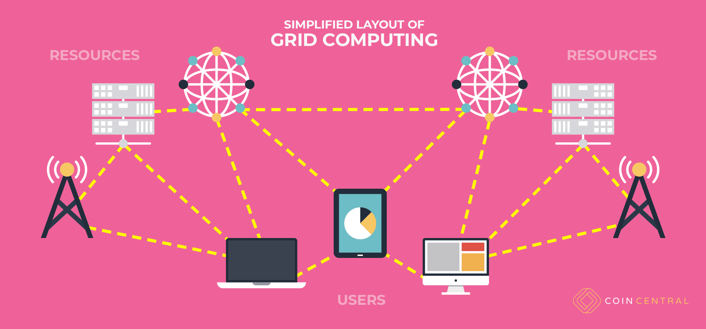 You are currently viewing Grid Computing | The Powers of Distributed Cloud Computing