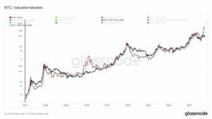 Analysis: The Distinction Between Bitcoin’s Market Cycles in 2017 and 2021