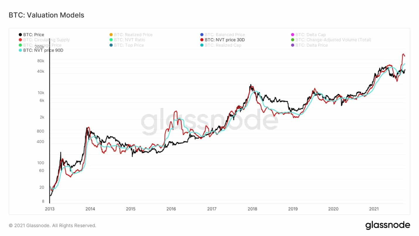 Analysis: The Distinction Between Bitcoin’s Market Cycles in 2017 and 2021