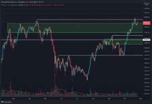 Bitcoin Price Analysis: After Finding Support at K, Is BTC Ready for a Breakout?