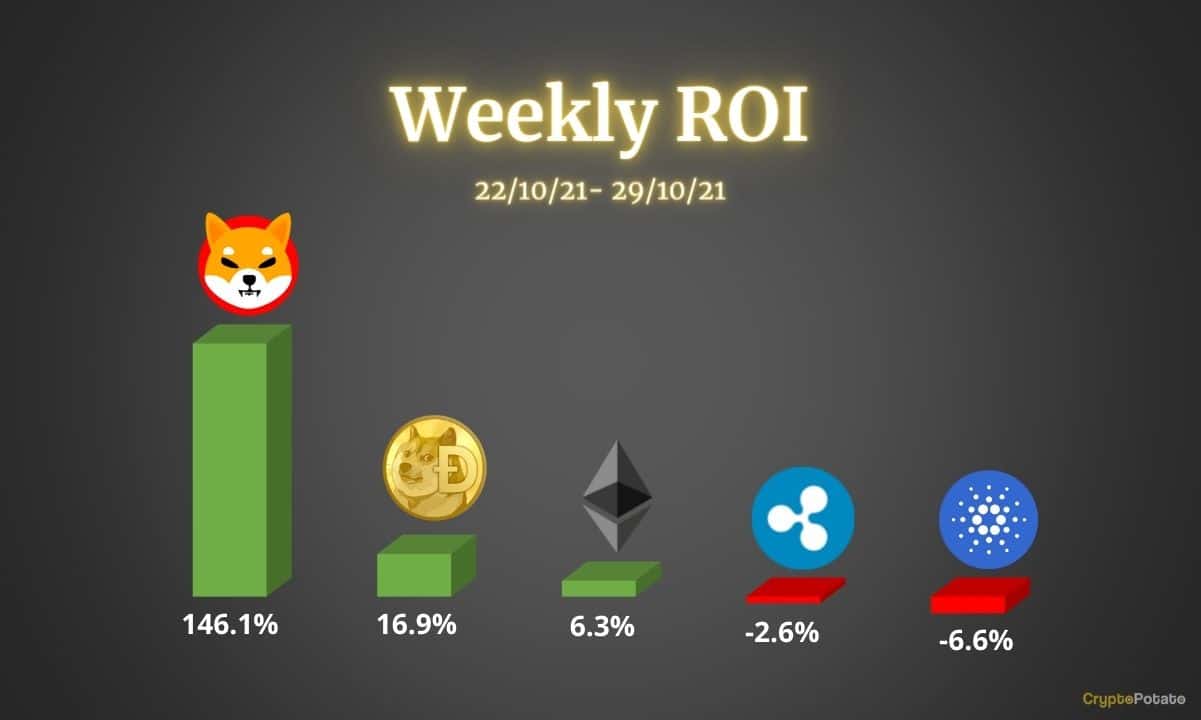 Crypto Price Analysis Oct-29: Ethereum, Cardano, Ripple, Shiba, and Doge