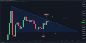 Read more about the article Shiba Inu Price Analysis: SHIB Stuck in Consolidation, Big Move Inbound?