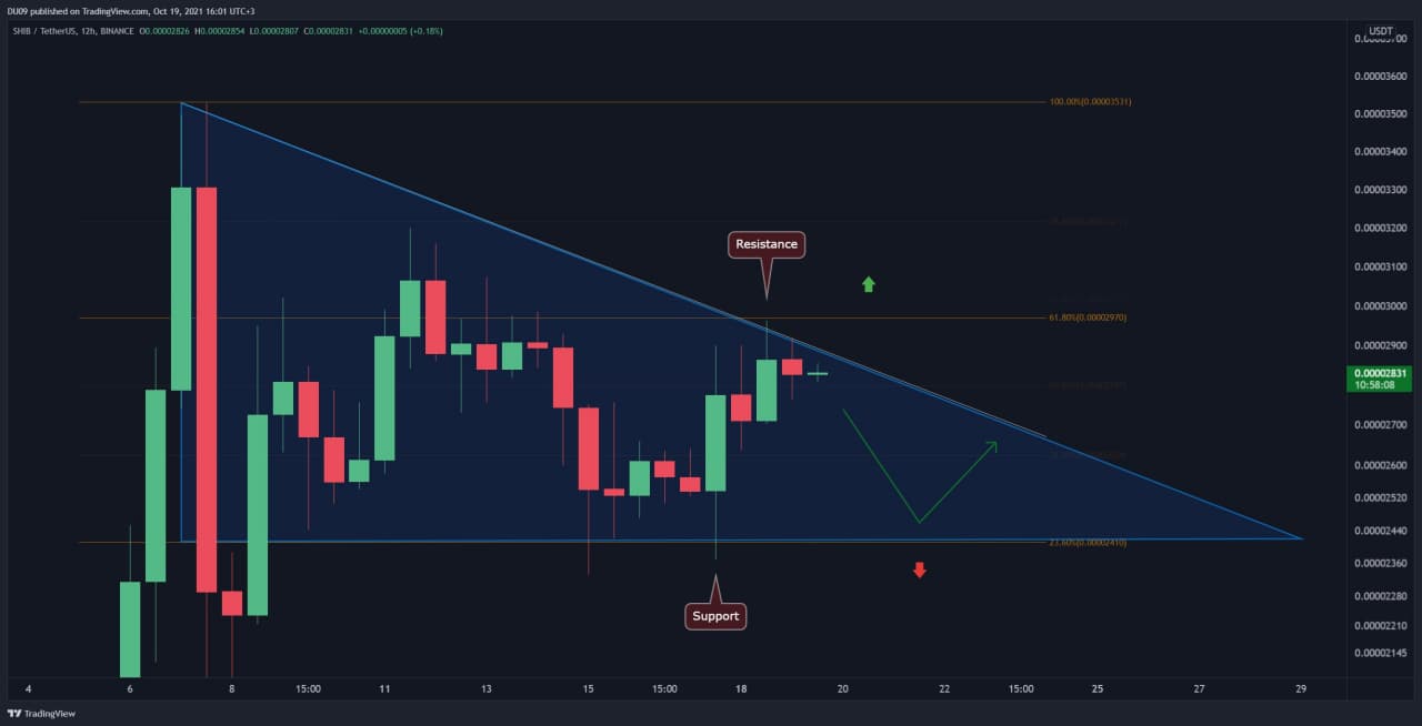 You are currently viewing Shiba Inu Price Analysis: SHIB Stuck in Consolidation, Big Move Inbound?