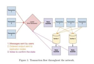 What is Solana? Guide for Beginners