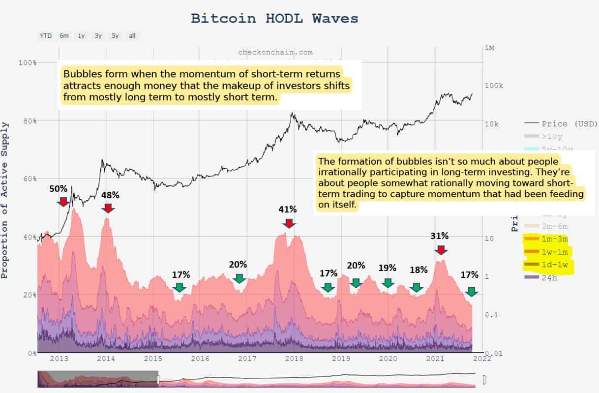 You are currently viewing The ‘Bitcoin Bubble’ Hasn’t Even Started Yet, Says Analyst