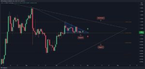 Read more about the article Ripple Price Analysis: XRP Rangebound Around $1 as Breakout Appears Imminent