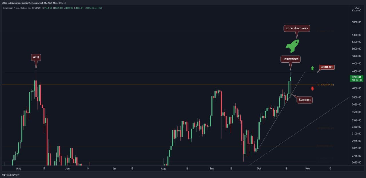 You are currently viewing Ethereum Price Analysis: Following the BTC Flash Crash, ETH Takes Aim at ATH Again