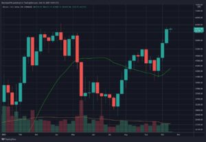 Bitcoin Price Analysis: Is BTC Set for New ATH Following the Highest-Ever Weekly Close?