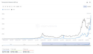 Three futures indicators that are supporting BTC along its new ATH